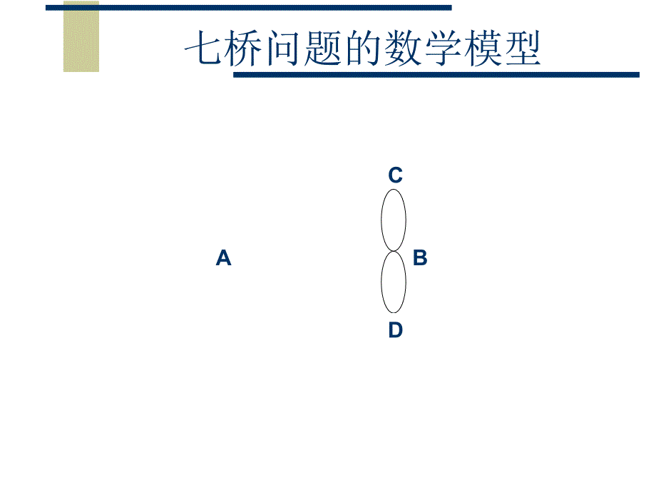 《数据结构图》PPT课件_第3页