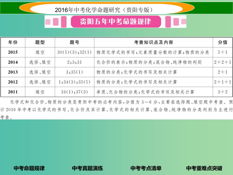 中考化学 教材知识梳理精讲 课时10 化学式和化合价 物质的分类课件.ppt_第2页