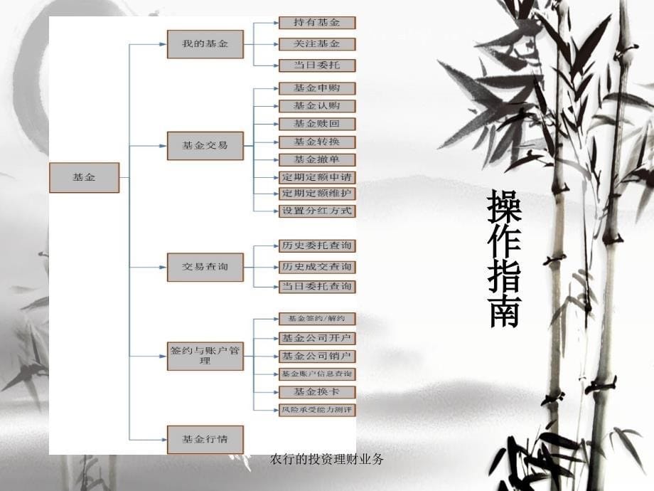 农行的投资理财业务课件_第5页