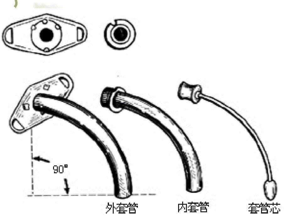 人工气道集束化护理新课件_第5页