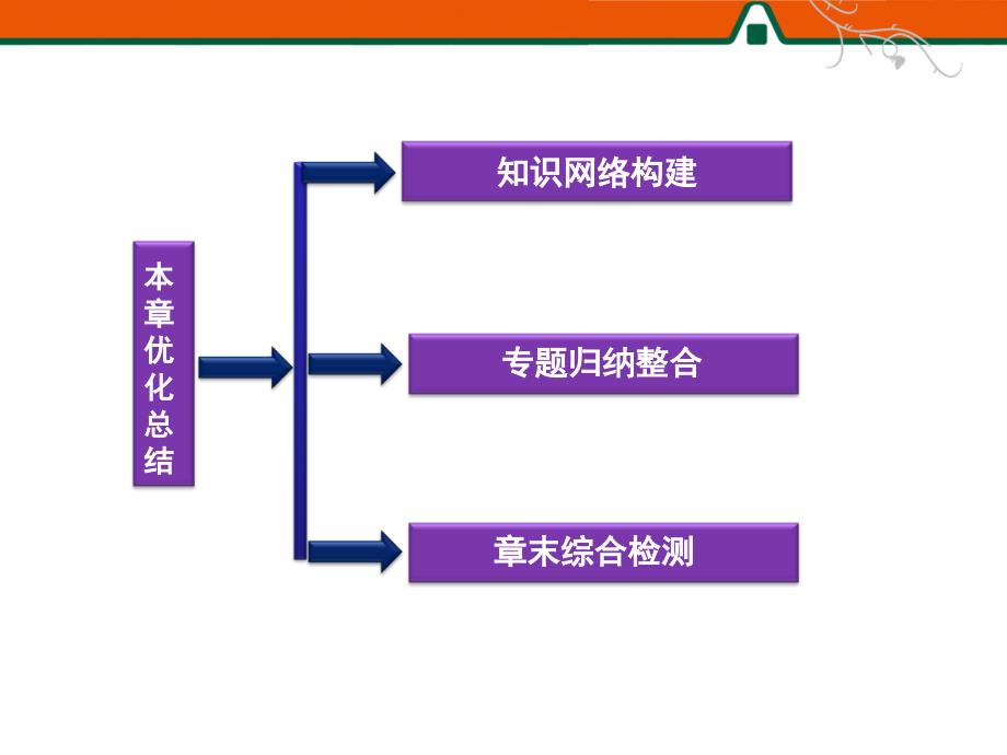 分子动理论动能优化总结.ppt_第2页