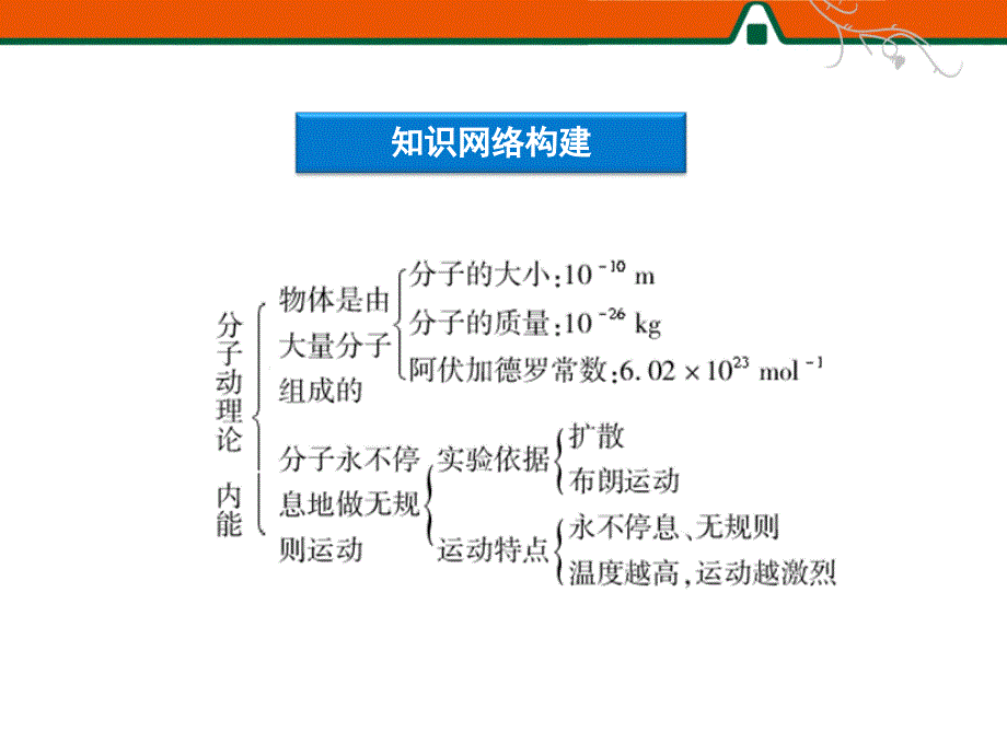 分子动理论动能优化总结.ppt_第3页