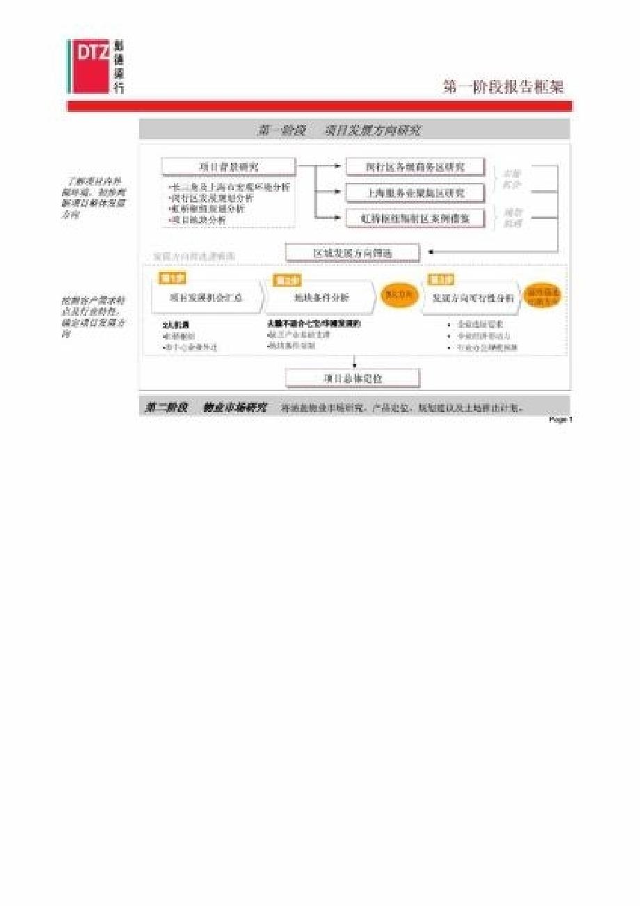 戴德梁行上海七宝生态商务区功能定位及虹桥交通枢纽影响区发展策略_第2页