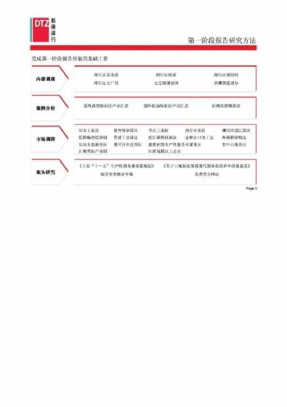 戴德梁行上海七宝生态商务区功能定位及虹桥交通枢纽影响区发展策略_第4页