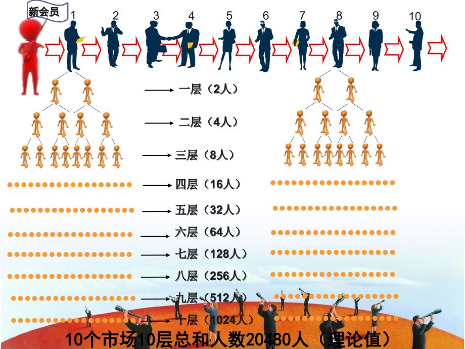 康力国际动车运营方案秒薪日结_第3页