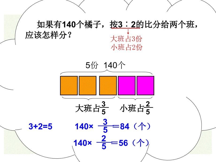 人教版小学数学课件《比的应用》_第5页