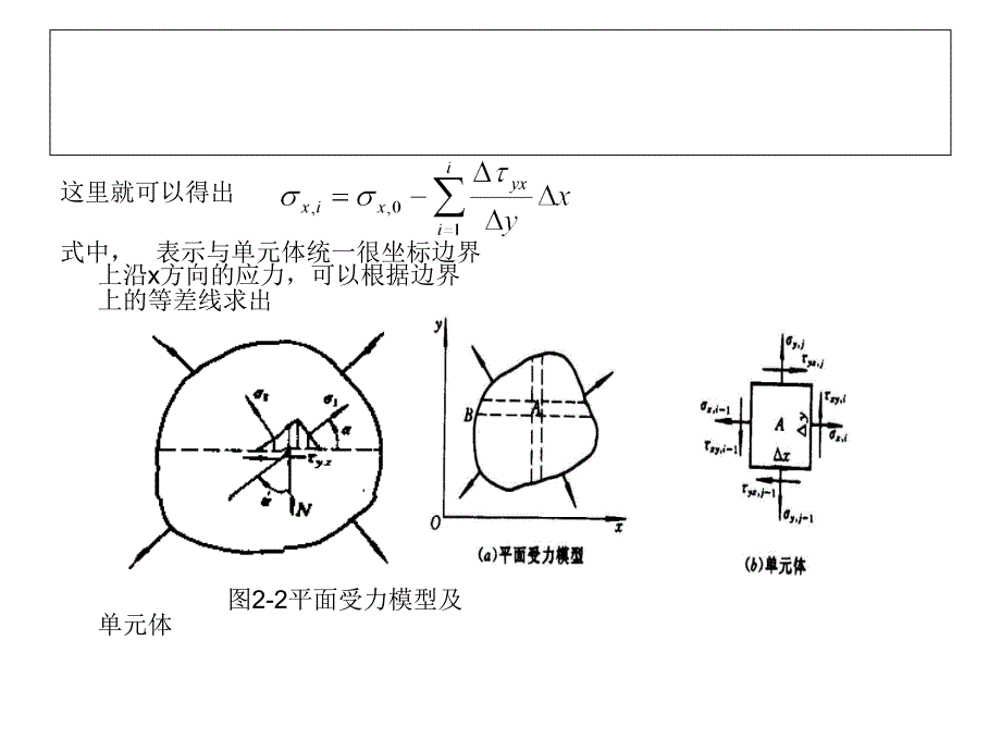 第二章-平面模型应力计算法课件_第3页