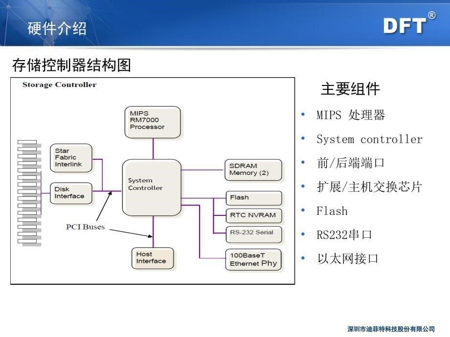 产品与存储介绍课件_第5页