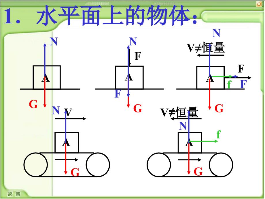 单元复习-受力分析_第4页