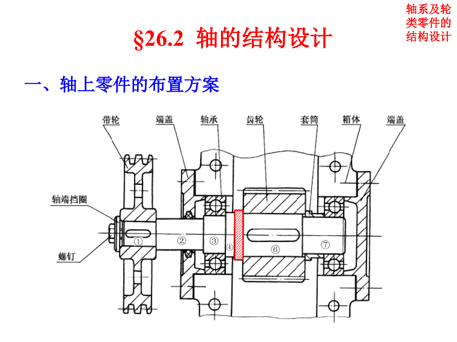 天津大学机械原理和机械设计课件第26章 轴系及轮类零件的结构设计_第2页