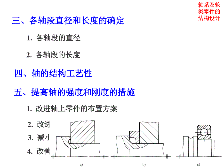 天津大学机械原理和机械设计课件第26章 轴系及轮类零件的结构设计_第4页