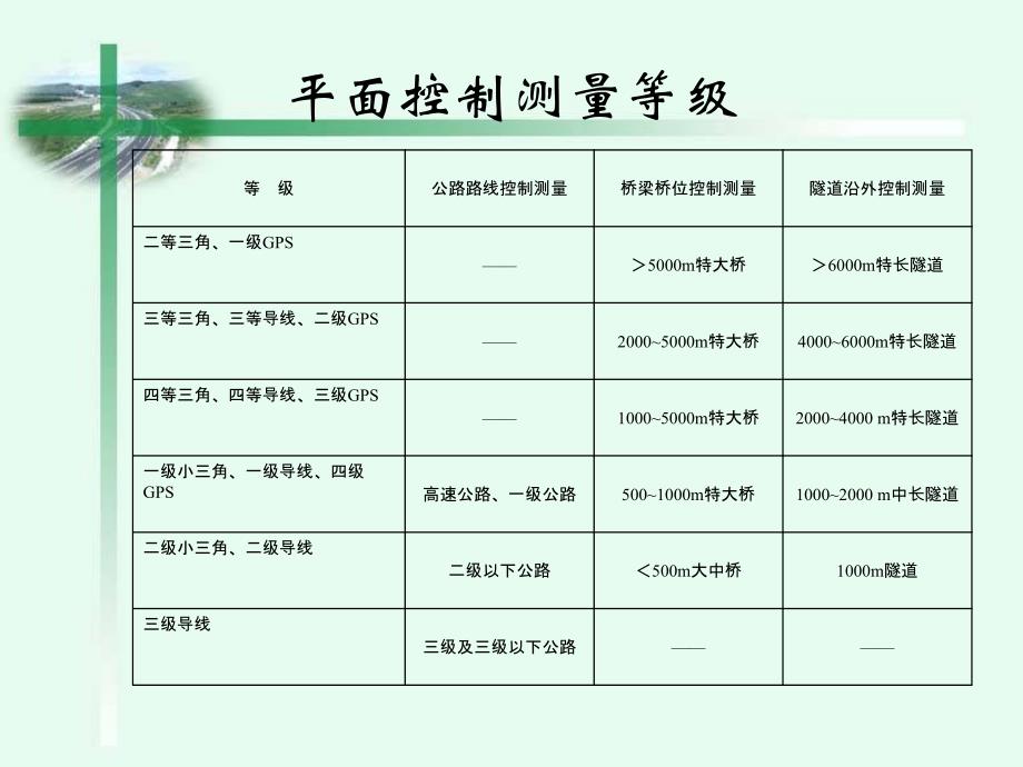 公路设计公路勘测平面控制测量_第3页