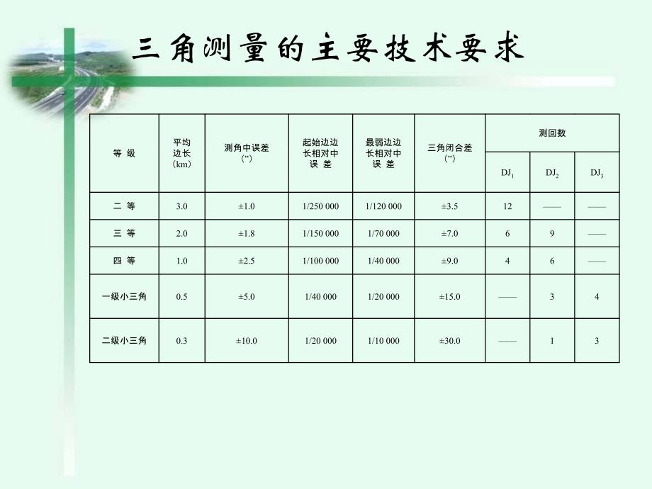 公路设计公路勘测平面控制测量_第4页