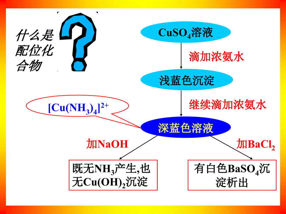 第十一章配位化合物CoordinationCompound_第4页