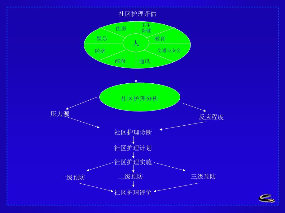 以社区为中心的护理_第2页