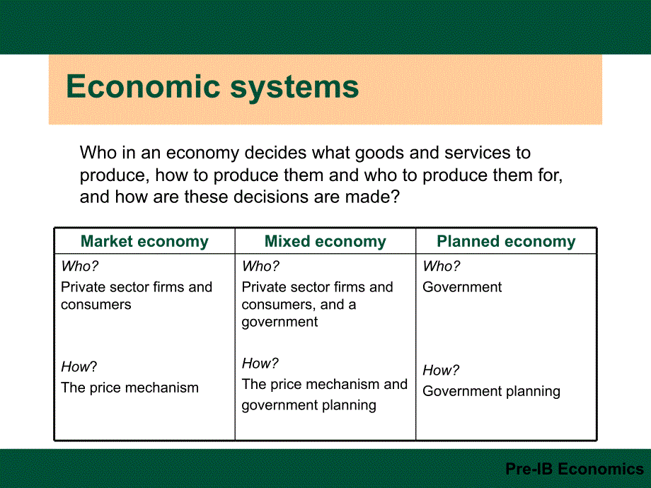 IGCSE经济学讲义2.1-Economic-systemsPPT优秀课件_第3页