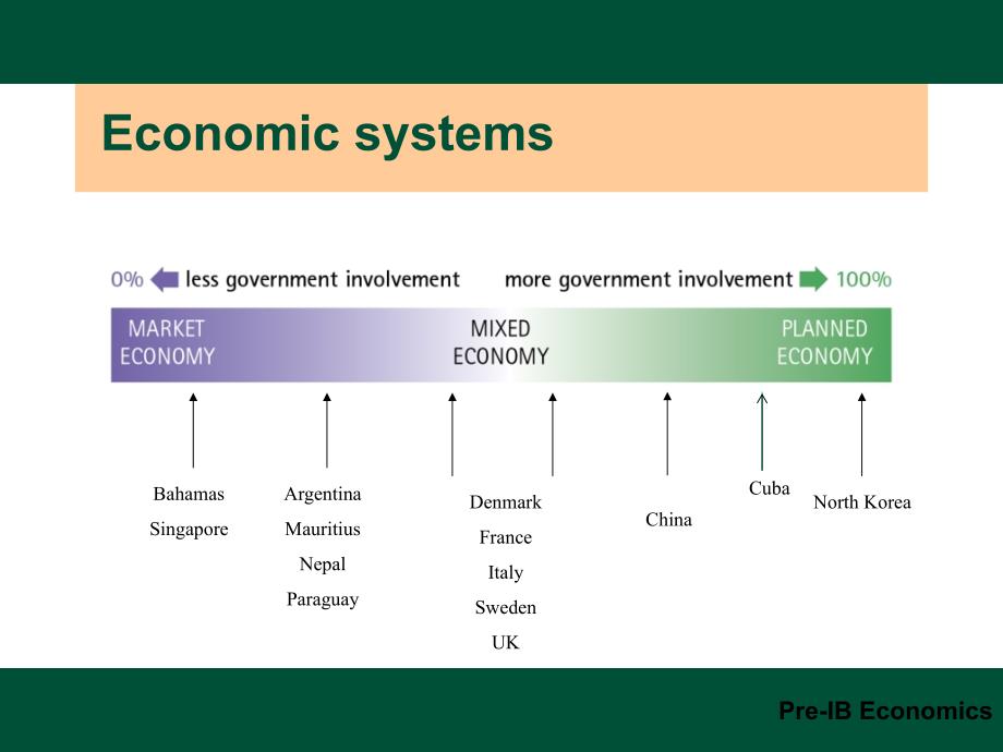 IGCSE经济学讲义2.1-Economic-systemsPPT优秀课件_第4页