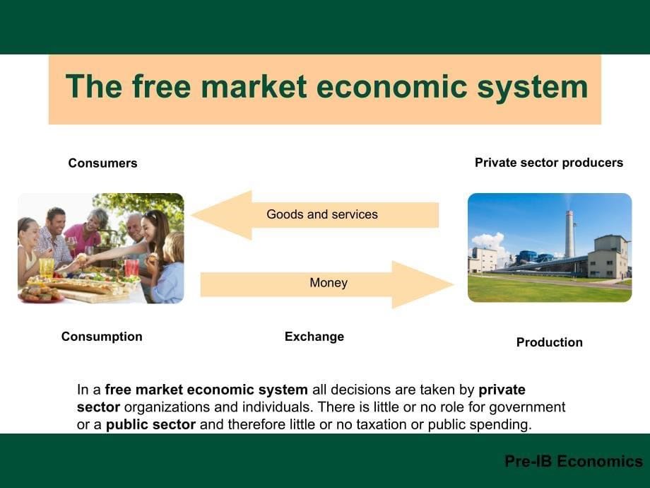 IGCSE经济学讲义2.1-Economic-systemsPPT优秀课件_第5页