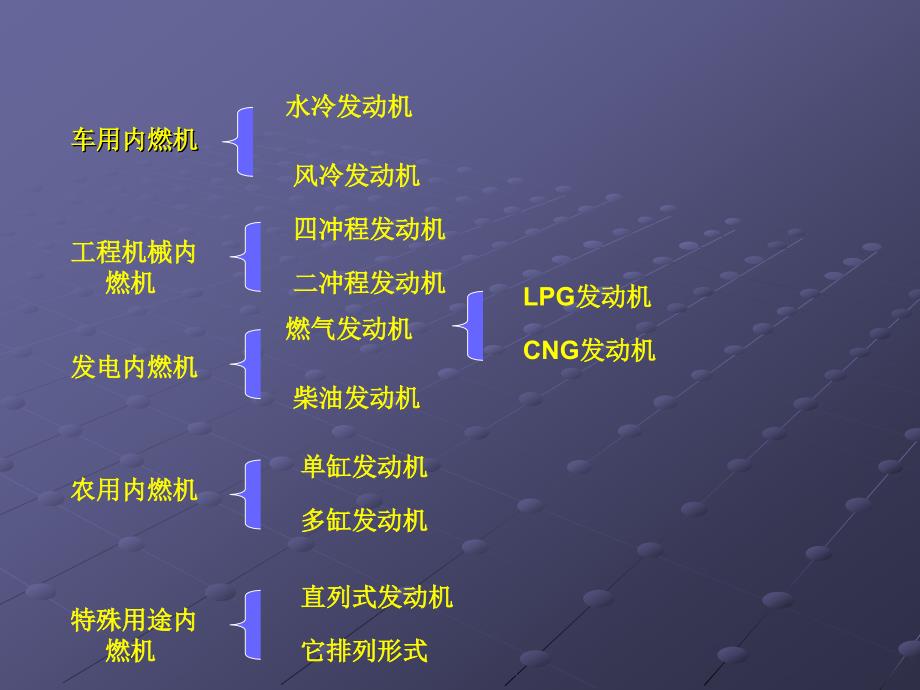 柴油发动机培训资料.ppt_第3页