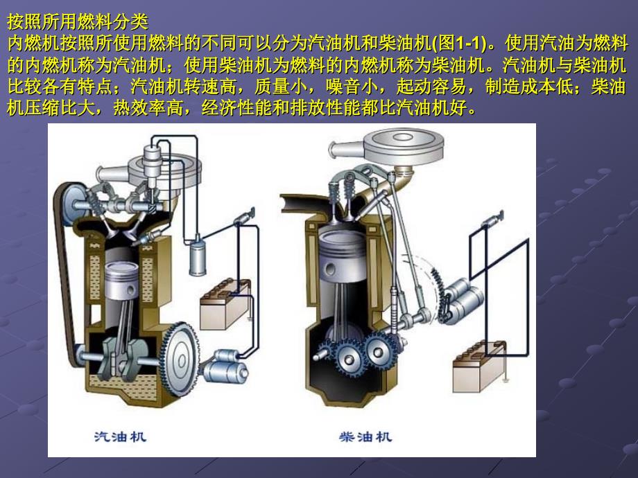 柴油发动机培训资料.ppt_第4页