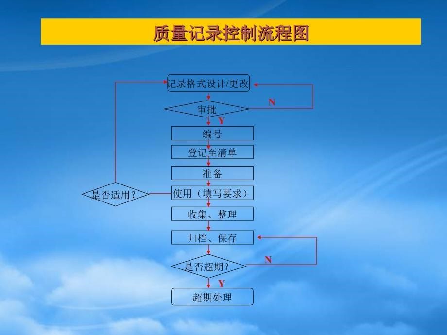 企业内部流程文件流程图PPT32页_第5页