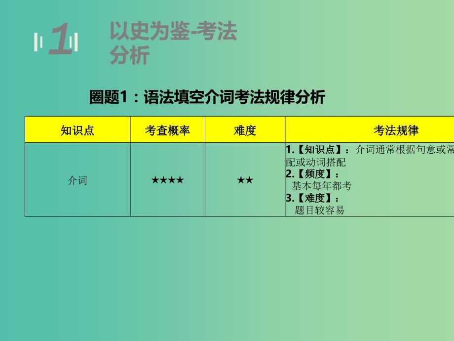 高中英语圈题课件《语法填空 介词的用法》新人教版必修1.ppt_第3页