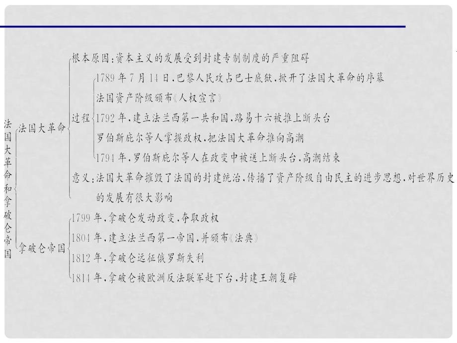 九年级历史上册 第四单元 第13课 法国大革命与拿破仑帝国课件 新人教版_第3页