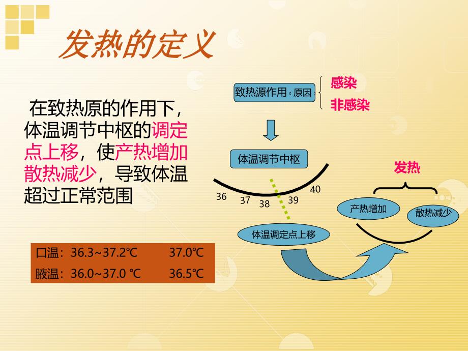 发热病人的观察和护理课件_第3页