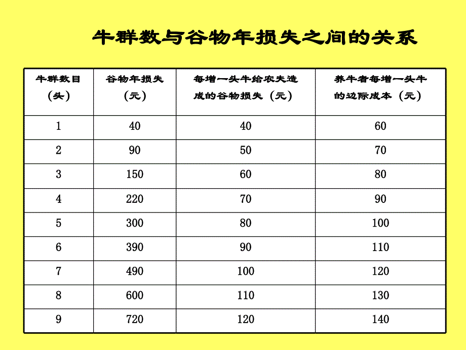 气象经济学专题研究8_第3页