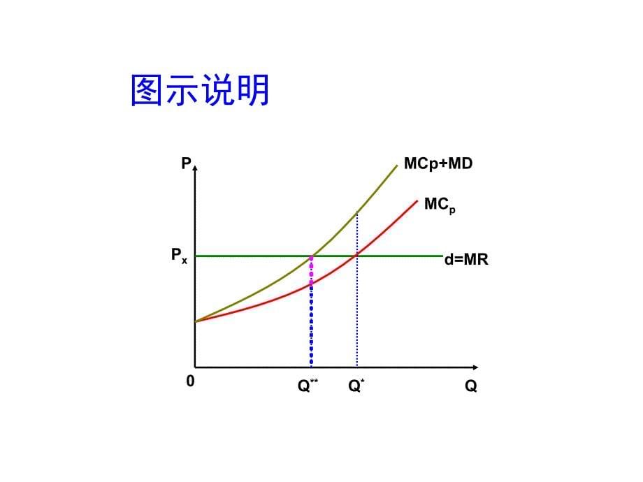 气象经济学专题研究8_第5页