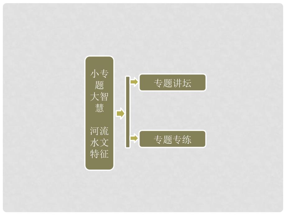 高中地理 第一部分 第三章 第一节 小专题大智慧课件 新人教版必修2_第1页