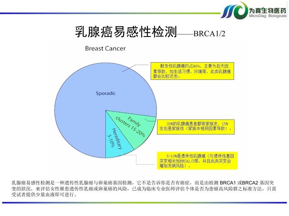 乳腺癌BRCA基因检测.ppt_第4页