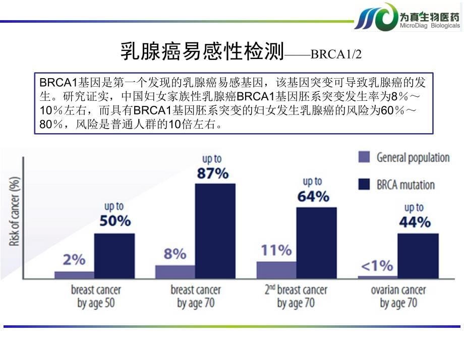 乳腺癌BRCA基因检测.ppt_第5页