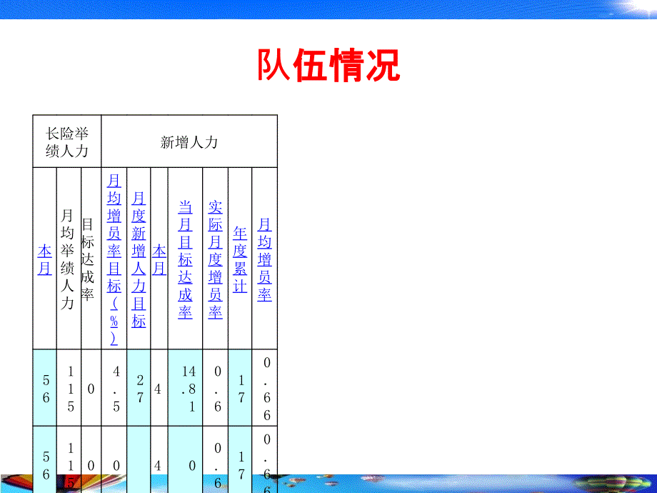 3、队伍建设会议汇报材料_第4页