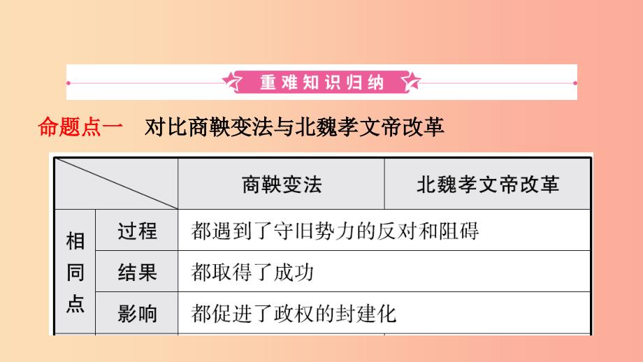 山东省2019中考历史总复习第一部分中国古代史第三单元三国两晋南北朝时期：政权分立与民族交融课件.ppt_第2页