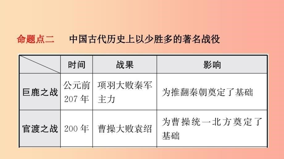 山东省2019中考历史总复习第一部分中国古代史第三单元三国两晋南北朝时期：政权分立与民族交融课件.ppt_第5页