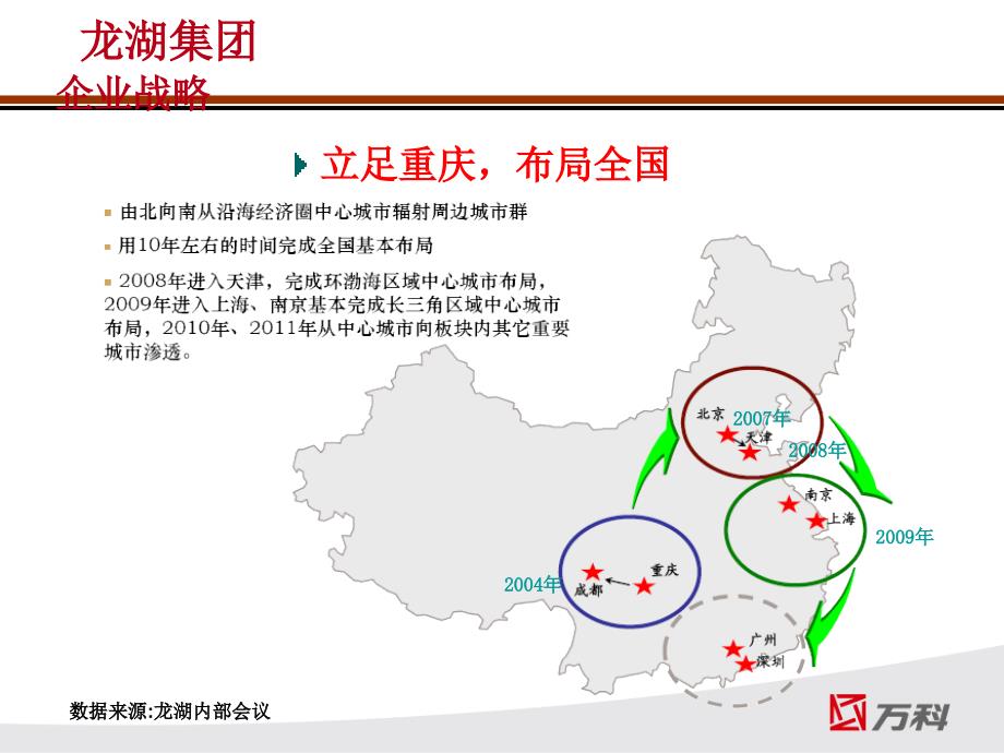 【广告策划PPT】万科分析龙湖_第4页