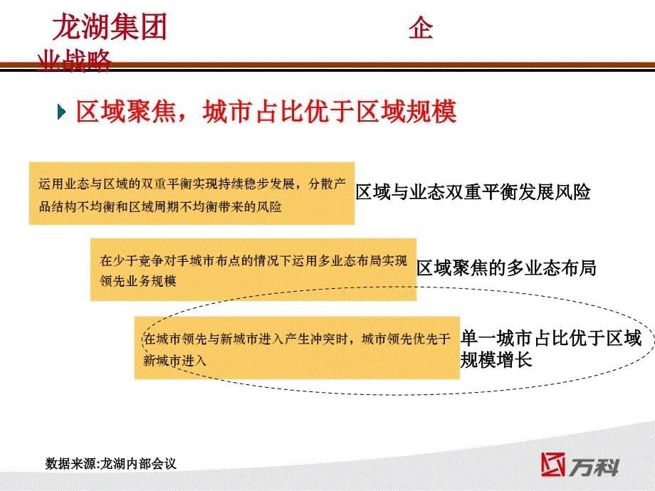 【广告策划PPT】万科分析龙湖_第5页