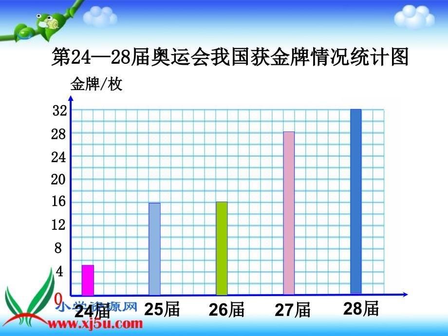 五年级下册《奥运会》课件_第5页