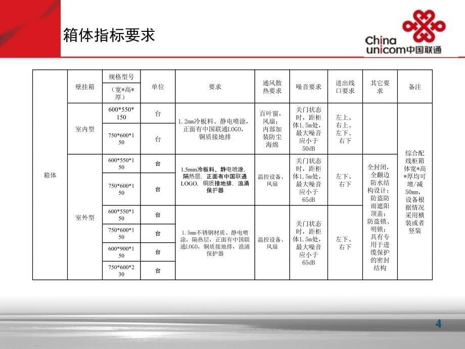 ONU综合布线箱PPT素材_第5页