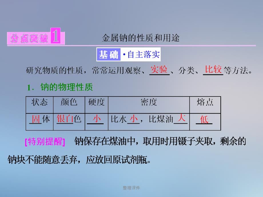 201x201x高中化学第1章认识化学科学第2节研究物质性质的方法和程序第1课时研究物质性质的基本方法鲁科版必修_第3页