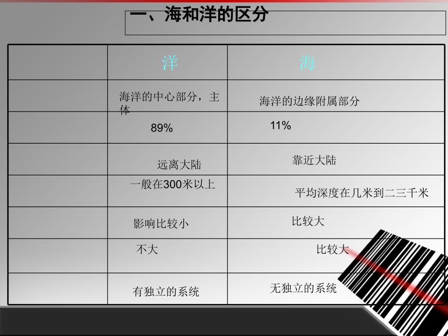 人教版高中地理选修2第1章第1节地球上的海与洋共18张PPT_第3页