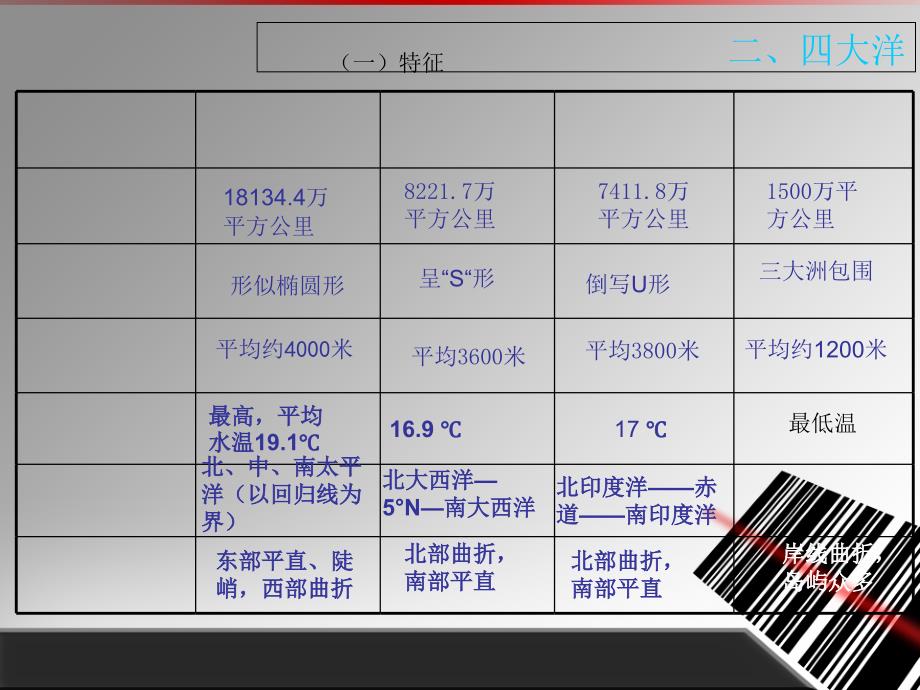 人教版高中地理选修2第1章第1节地球上的海与洋共18张PPT_第4页