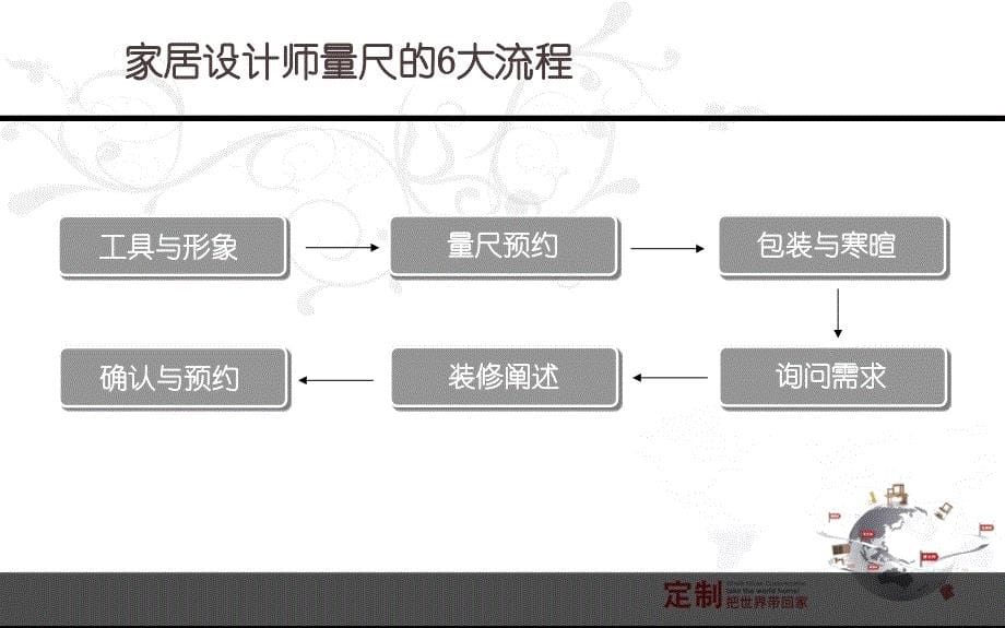 尚品宅配量尺沟通话术_第5页