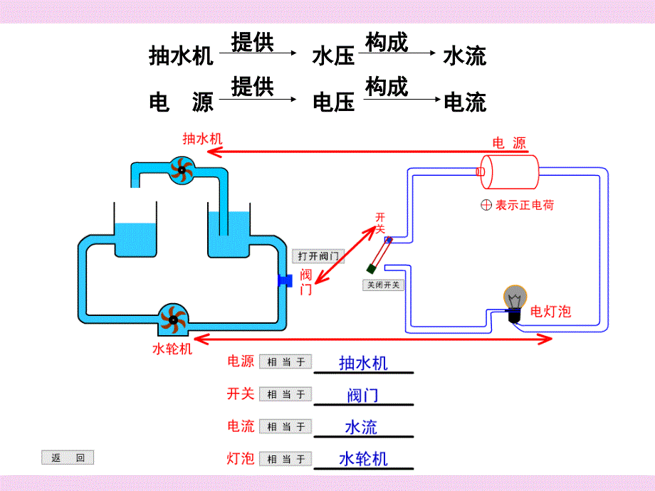 新人教版九年级物理第十六章电压电阻单元复习ppt课件_第2页