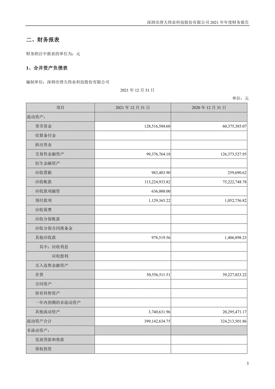 澄天伟业：2021年年度财务报告_第3页