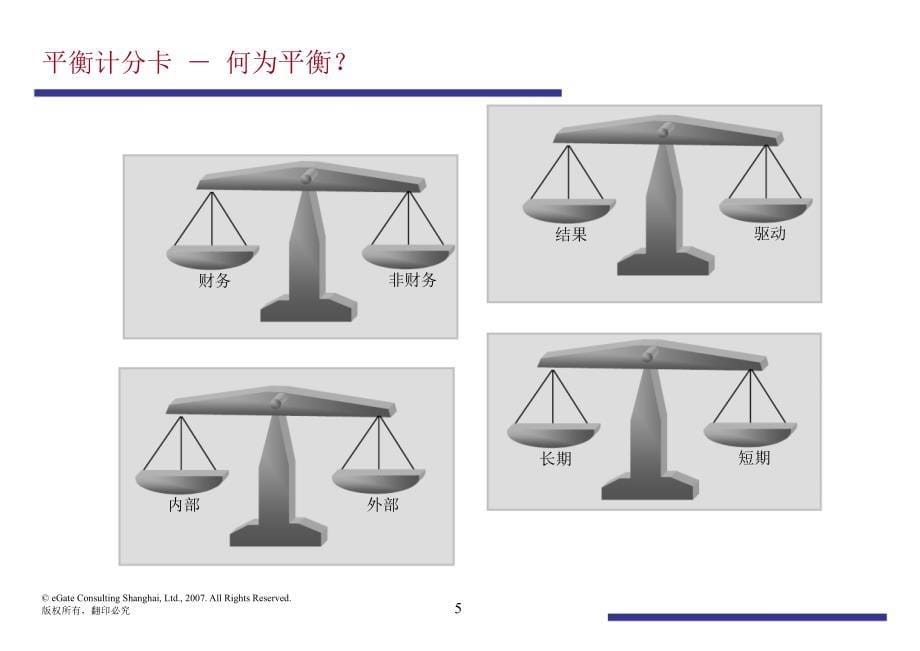 用平衡计分法提升战略执行力培训讲义_第5页