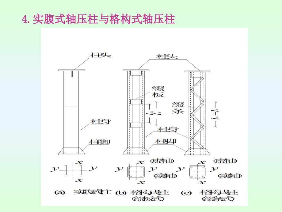 2.1轴心受力构件ppt课件_第4页