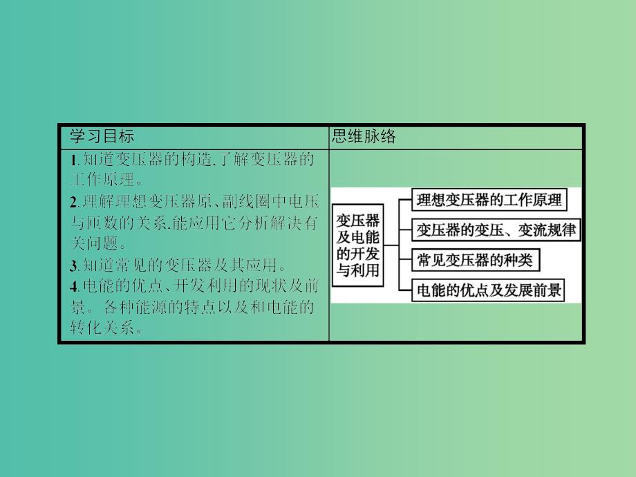 高中物理 3.2-3.3 变压器为什么能改变电压 电能的开发与利用课件 沪科版选修3-2.ppt_第2页