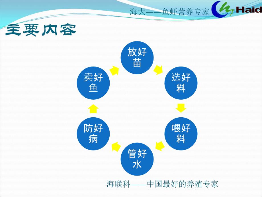 池塘养殖关键点_第3页